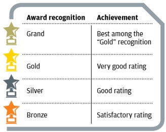 Award recognition