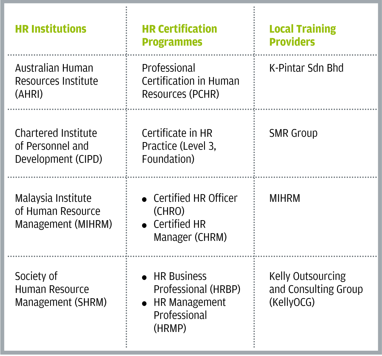 Ardm model human resources in malaysia