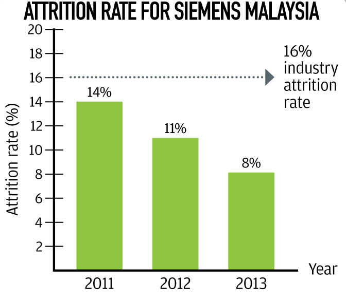 Siemens Malaysia Leaderonomics Com